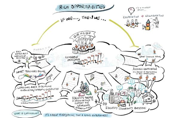 Place Based Curriculum