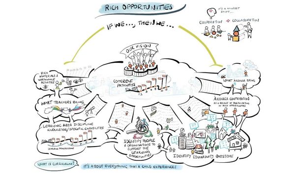 Localised Curriculum